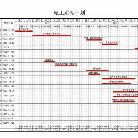 中石油陕西安康销售分公司高新北环加油加气站项目