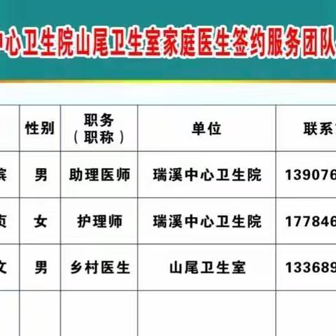 瑞溪卫生院山尾村健康扶贫工作记录（八月份）低保户专辑（10户）