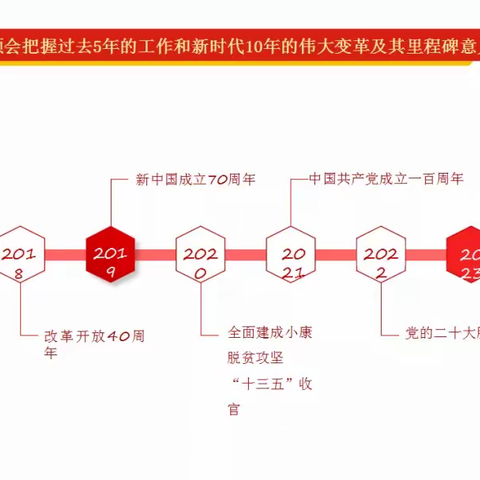 【会议】长葛市天一学校学习宣传贯彻党的二十大精神宣讲报告