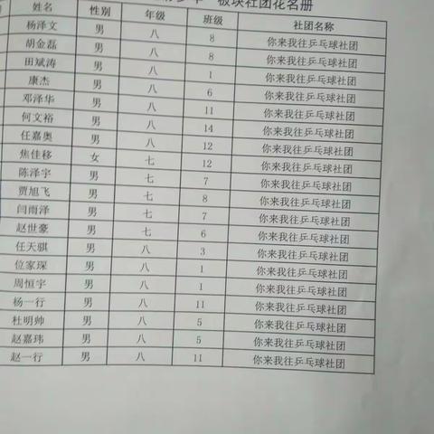 2021年秋季你来我往乒乓球社团成果展示指导老师翟海