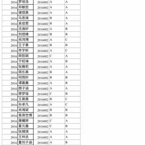 艺术工作自评表和评测结果公示