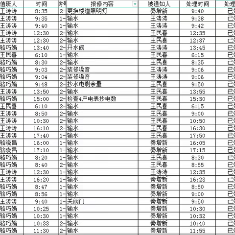 农机化小区管理处2022年6月份工作汇报