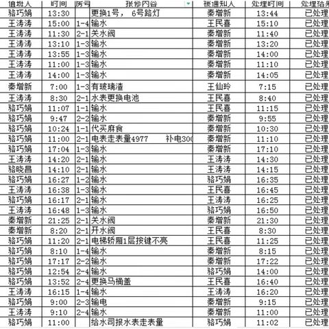 农机化小区管理处2022年9月份工作汇报