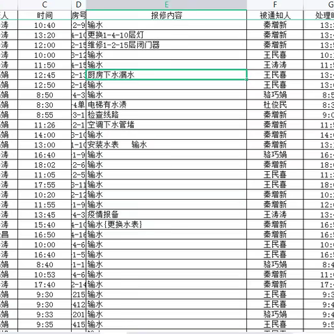 农机化小区管理处2022年7月份工作汇报