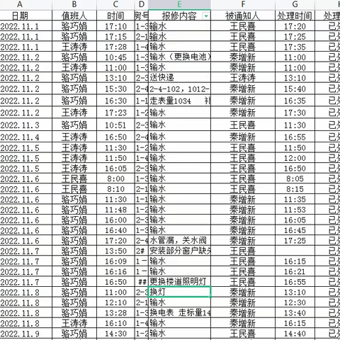 农机化小区管理处2022年11月份工作汇报