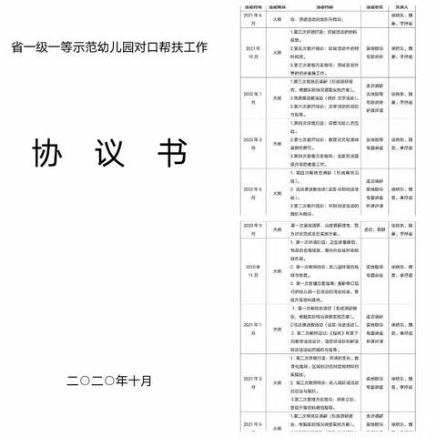 结对帮扶共成长   稚嫩童心绘视界——﻿楚雄州幼结对帮扶大姚县东城幼儿园活动