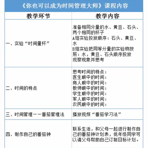 疫情期间长春市小学心理学科教学课例