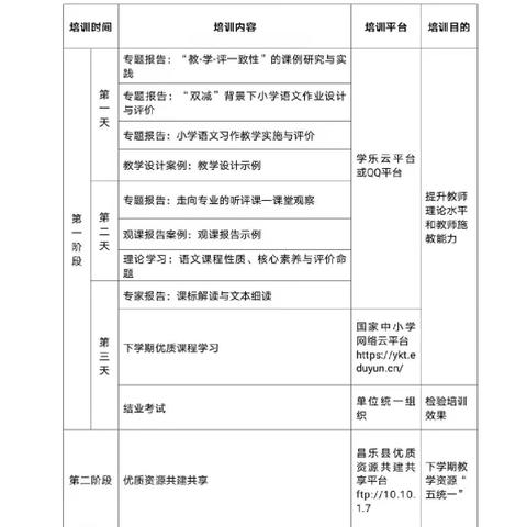 教育在路上，学习不停止——2022寒假教师线上培训活动