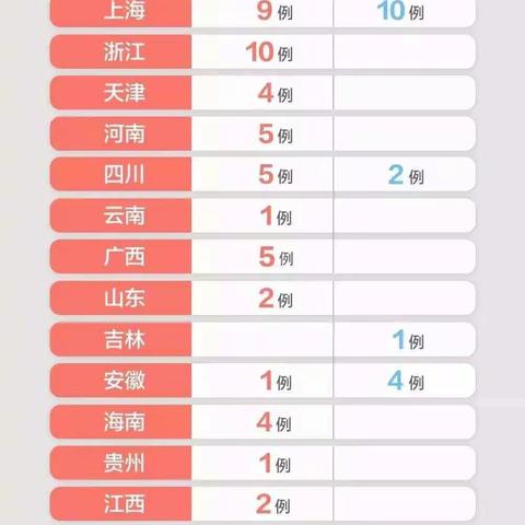 太师附小预防新型冠状病毒告家长书 - 美篇