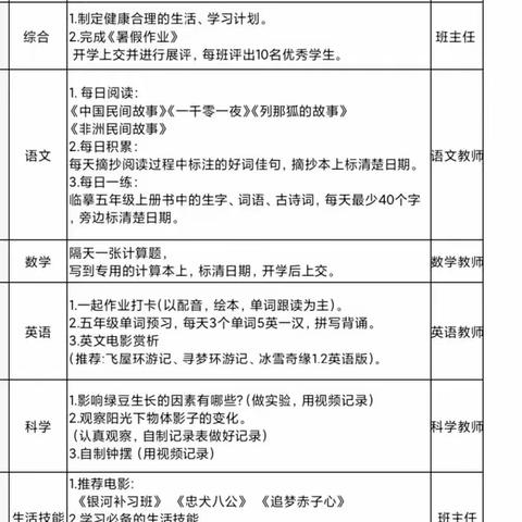 温故知新，“暑”你精彩——平陆县实验小学四年级暑期作业阶段性抽查（一）