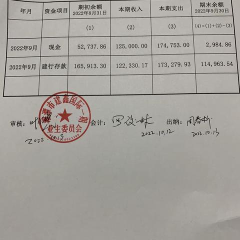 建鑫一期小区2022年8．9月财务报表