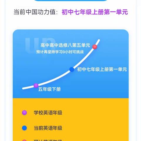 什么力量让孩子能坚持读英语1000天