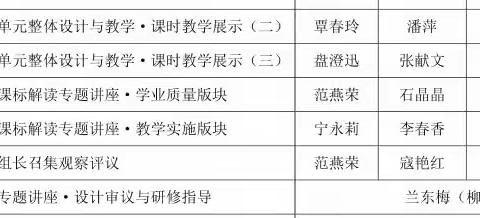 第四组第二期培训美篇报告