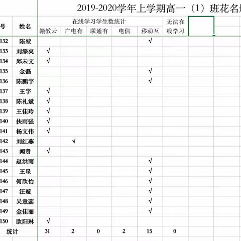 停课不停学：火炬高中全校师生总动员