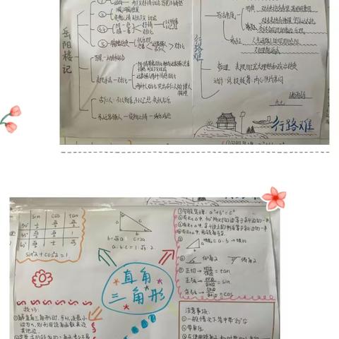 南阳市第十四中学校班主任工作室系列活动之“我有管理小妙招”                       ———绘制思维导图