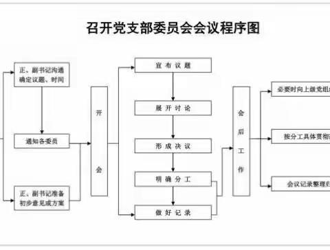 党内生活