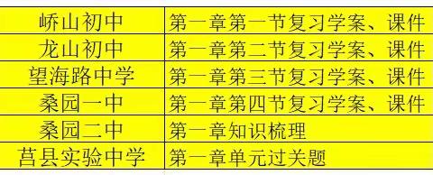 学科教研促成长，思维碰撞谋发展--记莒县初中第四协作区七年级地理教研会