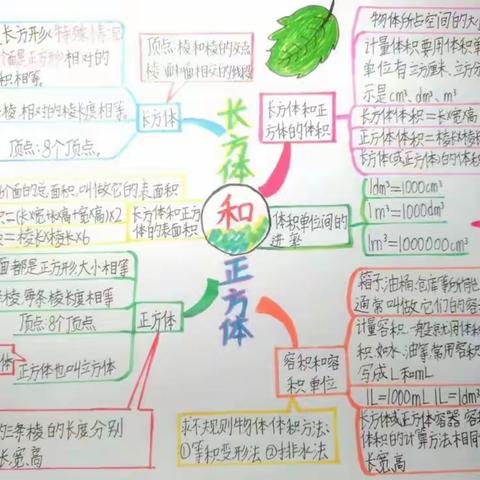 五下数学第三单元知识梳理