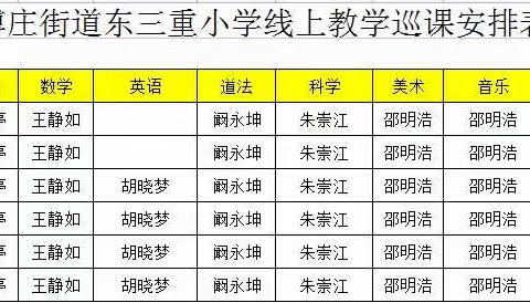 巡课线上教学       合力保质增效——傅庄街道东三重小学语文学科线上教学巡课