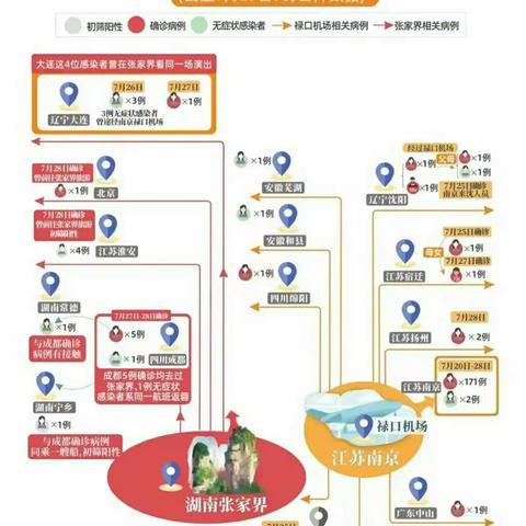 【疫情防控】银川市兴庆区主题阳光幼儿园致家长的一封信