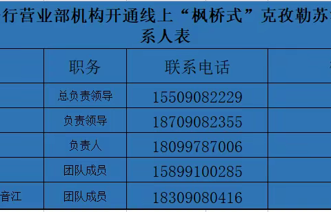 中国农业发展银行克州分行营业部关于开通线上“枫桥式”金融消保服务站的公告