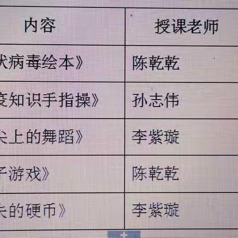 【延期不延学，“宅”出新花样】临朐县石家河幼儿园延期开学及线上课堂告知家长书