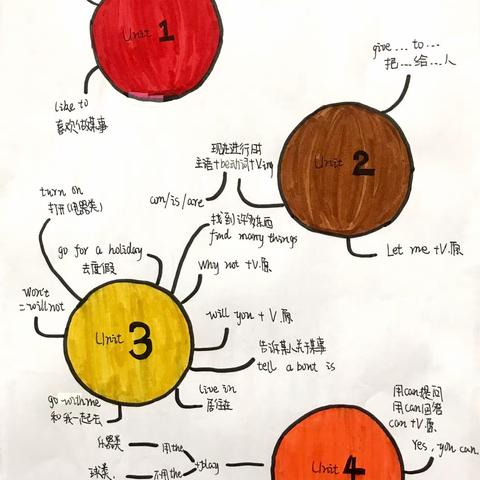 福州市钱塘小学教育集团“智教慧学”校本作业作品展示系列（七）——跨学科融合作业