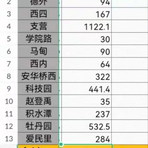 牡丹园支行凝心聚力 勇夺支行吸金榜首