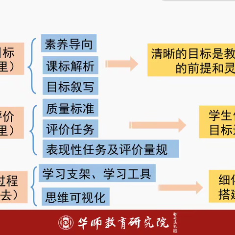 小学英语研修班2组研修总结