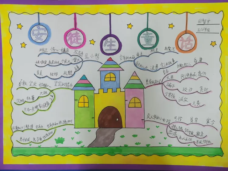 共读《安徒生童话》思维导图