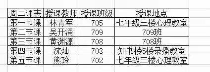 菊隆中学数学组开展“双减”下的同课异构