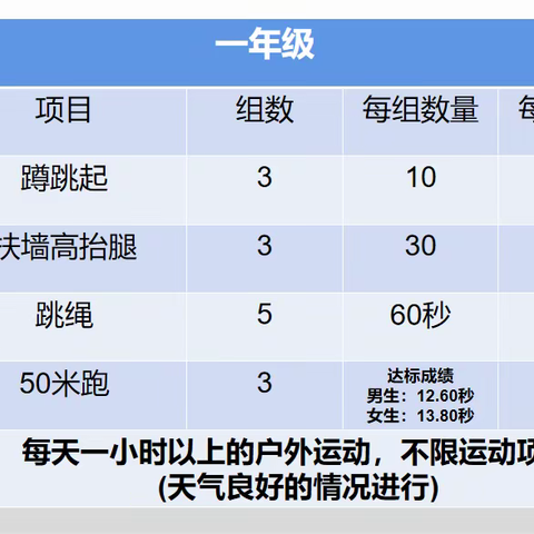 二十五小学2021年暑假锻炼