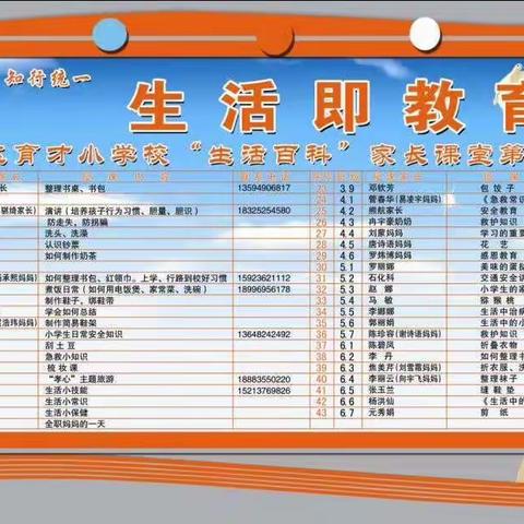 育才小学“生活百科”家长课堂第一期活动剪影