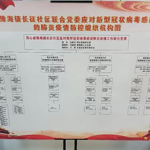 长征社区新时代文明实践站筑牢“防护墙”•当好“守门人”•织密“防控网”