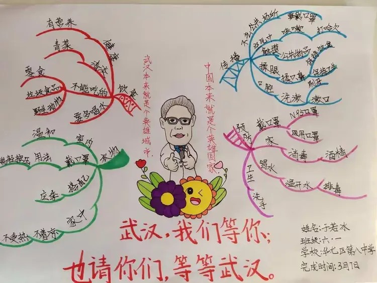 华龙区第八中学举办"抗疫"思维导图大赛