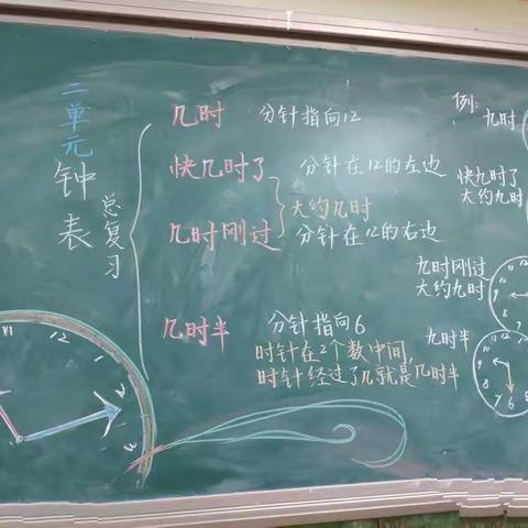 小板书，大作用