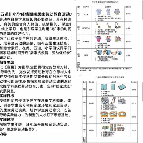 居家抗疫显身手——围场县棋盘山学区五道川小学“劳动促成长”系列课程