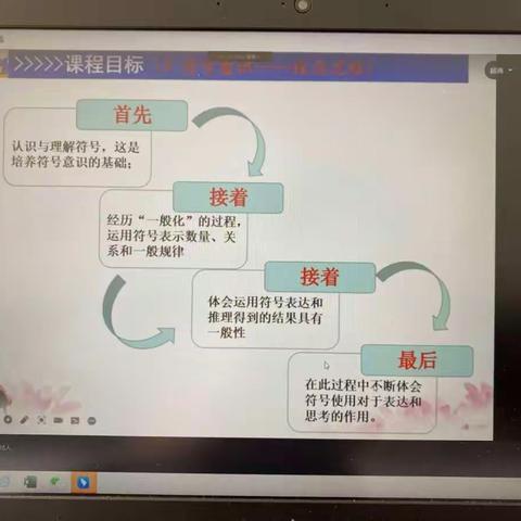 五道川小学2022年数学新课标网上培训活动