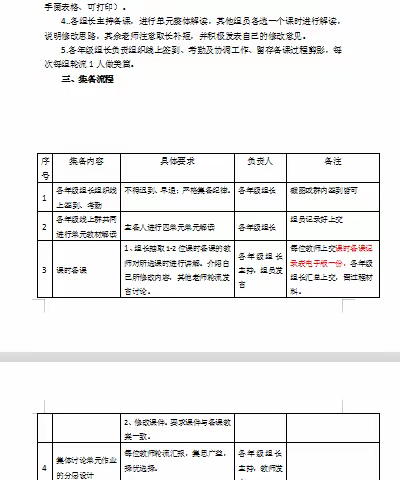 共“课”时艰，砥砺前行——石门镇中心小学六年级英语组线上集体备课纪实