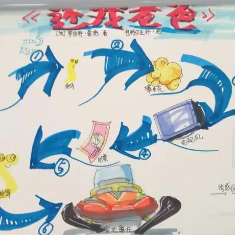 多彩假期，助我成长——白塔岭小学三年级语文假期创新作业