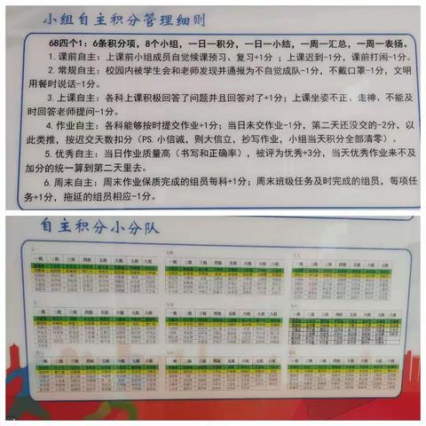 “小”积分激发“大”能量——记七年级一级部小组自主积分管理制度