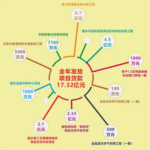 工行丽水分行荣获2017年度金融机构支持地方经济发展先进单位一等奖