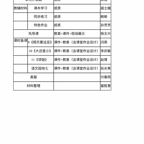 第五实验小学一年级语文第七单元集体备课