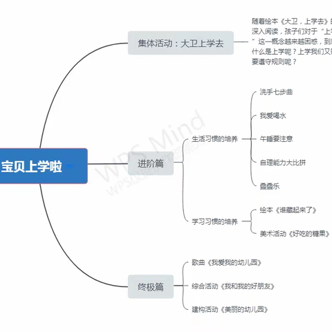 小4班课程故事《宝贝上学啦》