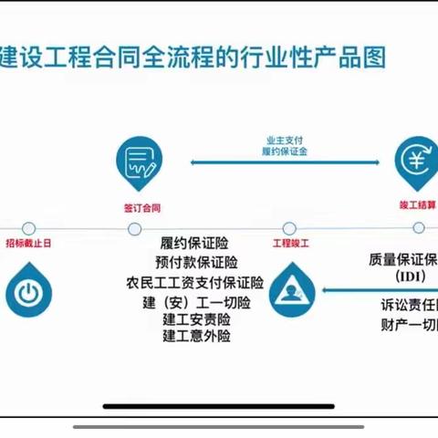 太平财险非车险课堂笔记。