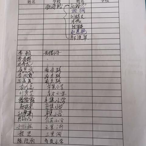 集思广益共成长——岳程中心校六年级数学第二次线下集体备课活动