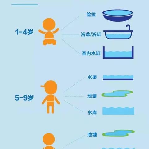 👀学生、家长必读！坪西学校2019-2020学年度第二学期防溺水安全教育