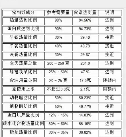 昆明市教工二幼滇池星城园区2023年2月第四周食谱