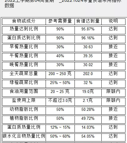 昆明市教工第二幼儿园2022年10月第三周食谱