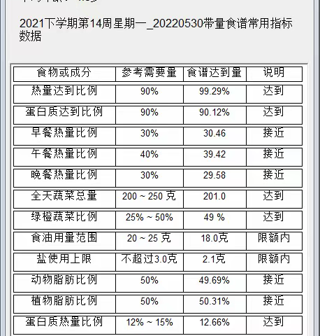 昆明市教工第二幼儿园2022年5月第五周食谱